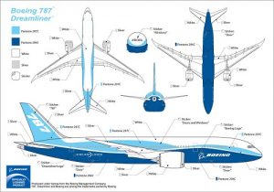 مدل سه بعدی هواپیمای بوئینگ 787 در نرم افزار سالیدروک
